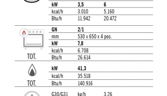 Kaasuliesi 6 poltinta 33,5kW + uuni 7,8kW