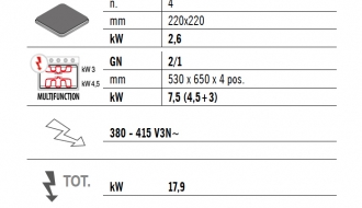 Electric stove 4xplates (10,4 kW) + Electric stove static (7,5 kW)