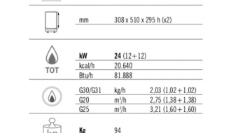 Gas pasta cooker - 80 litres (24 kW)