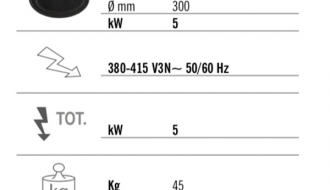Induction wok (5 kW) Power