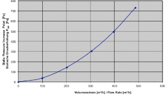 Active carbon filter / contents 3.5 kg
