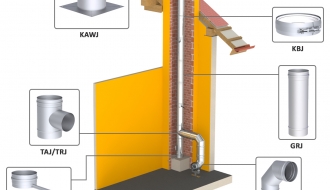 Cleaning angle 90  ° in stainless steel / Ø 200 mm