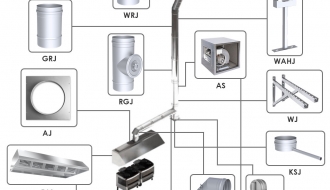 Cleaning angle 90  ° in stainless steel / Ø 200 mm